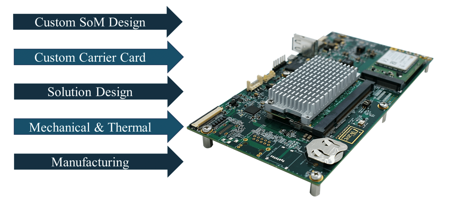 iWave Systems