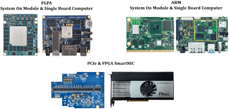 iWave Systems