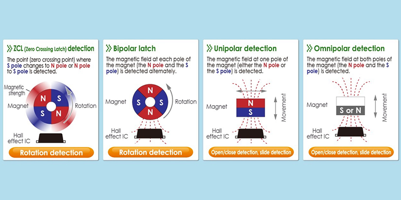 Otomativ Hall-Effect IC'lerin Tanıtımı