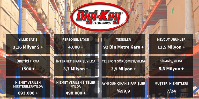 DigiKey Fast Facts