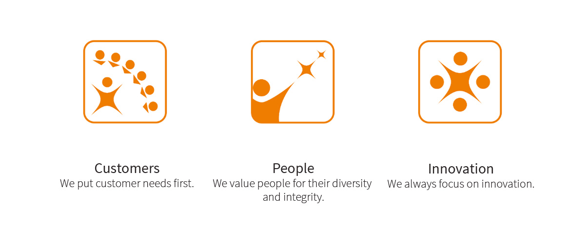 Gemalto Değerler