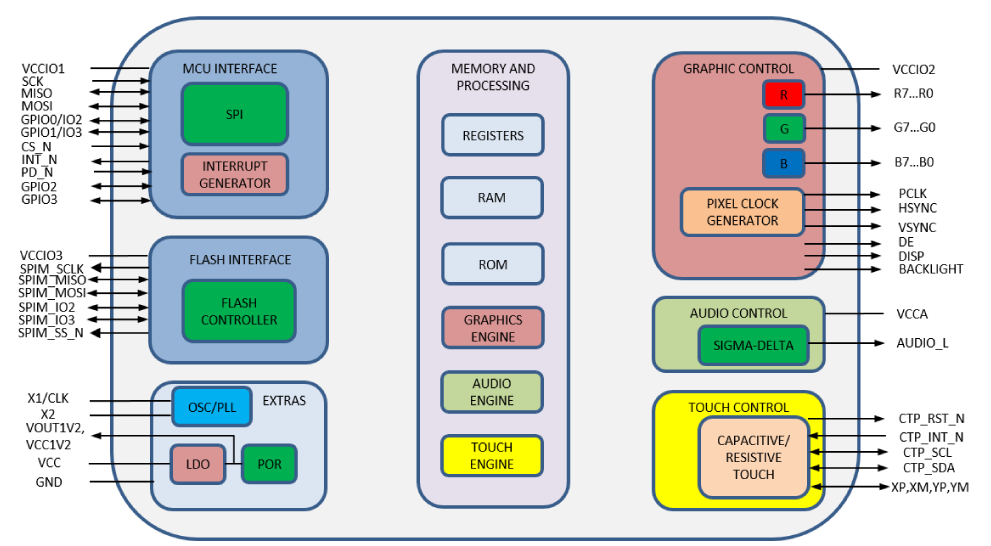 RiTFT-43-CAP-UX